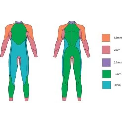 2024 Zone3 Mujer Advance Swim Neopreno WS21WADV - Black / Turquoise -Aqua Sport Tienda Wetsuit20Chart 20Advance.2000x2000